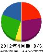 野田設備 貸借対照表 2012年4月期