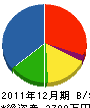 松田工業所 貸借対照表 2011年12月期