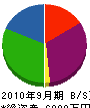 相川建設 貸借対照表 2010年9月期