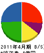 湘南サッシ商会 貸借対照表 2011年4月期