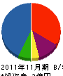 ヤマトイシハタ 貸借対照表 2011年11月期