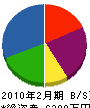 竹中組 貸借対照表 2010年2月期