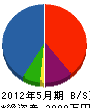 鬼澤建設 貸借対照表 2012年5月期