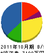 森尾興発 貸借対照表 2011年10月期