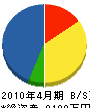 秋元 貸借対照表 2010年4月期