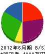澤田重機 貸借対照表 2012年6月期