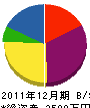 横山建設 貸借対照表 2011年12月期