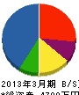 松原電気 貸借対照表 2013年3月期