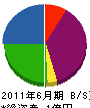 熊谷技工 貸借対照表 2011年6月期