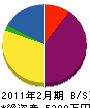 上野商会 貸借対照表 2011年2月期