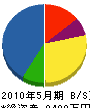 横山テクノ 貸借対照表 2010年5月期