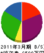 大崎緑化 貸借対照表 2011年3月期