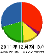 川中電気 貸借対照表 2011年12月期