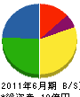 琉球通信工事 貸借対照表 2011年6月期