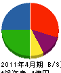 秋山内装 貸借対照表 2011年4月期