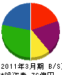 日本ビルサービス 貸借対照表 2011年3月期