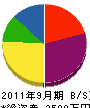 畑田商会 貸借対照表 2011年9月期