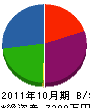 三愛岐 貸借対照表 2011年10月期