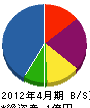 北海道アルファ 貸借対照表 2012年4月期