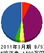 栄光通信工業 貸借対照表 2011年3月期