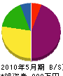 坂居新気開発 貸借対照表 2010年5月期