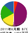 山田建巧 貸借対照表 2011年6月期