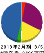 山田商店 貸借対照表 2013年2月期