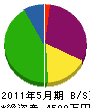 ヨシダ組 貸借対照表 2011年5月期