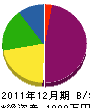 瀧村造園 貸借対照表 2011年12月期