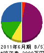 梅沢工務店 貸借対照表 2011年6月期