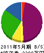 田沼工業 貸借対照表 2011年5月期