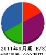 田原板金工業所 貸借対照表 2011年3月期