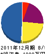 内田ポンプ店 貸借対照表 2011年12月期