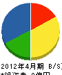 田中工業 貸借対照表 2012年4月期