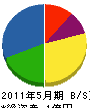 平田工業 貸借対照表 2011年5月期