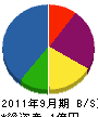 栄光システムズ 貸借対照表 2011年9月期
