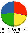 稲田組 貸借対照表 2011年3月期