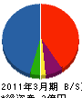 澤木テック 貸借対照表 2011年3月期