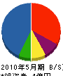 井原工業 貸借対照表 2010年5月期