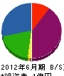 鈴川建設 貸借対照表 2012年6月期