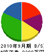 田中組 貸借対照表 2010年9月期