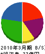 日本ビルサービス 貸借対照表 2010年3月期