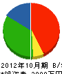 山崎工務店 貸借対照表 2012年10月期
