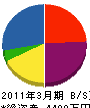 成川電設商会 貸借対照表 2011年3月期