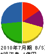 松浦土木 貸借対照表 2010年7月期