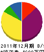 田中ガラス工業 貸借対照表 2011年12月期