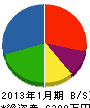 松薗工務店 貸借対照表 2013年1月期