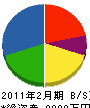 関西工業所 貸借対照表 2011年2月期