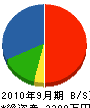 田原電気商会 貸借対照表 2010年9月期