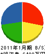 飯田組 貸借対照表 2011年1月期